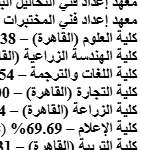 تنسيق كليات الأزهر التنسيق الجامعي